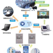 城市消防遠程監控系統的重要性