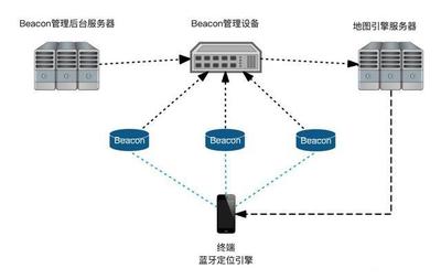 室內實時定位技術與安全系統監控服務