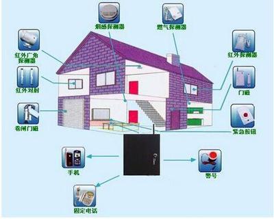AI賦能家庭安防新格局 市場(chǎng)爭(zhēng)奪戰(zhàn)升級(jí)與未來(lái)展望