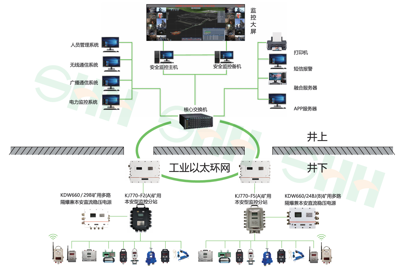 煤礦安全監(jiān)控系統(tǒng) 構(gòu)筑井下生命防線(xiàn)的智能守護(hù)者